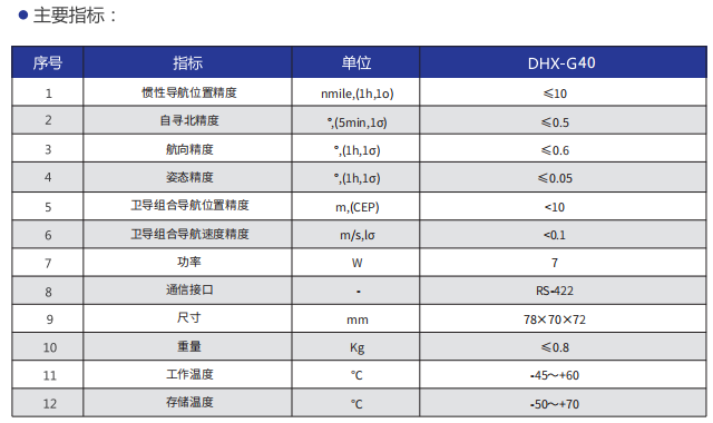 G40指標.png